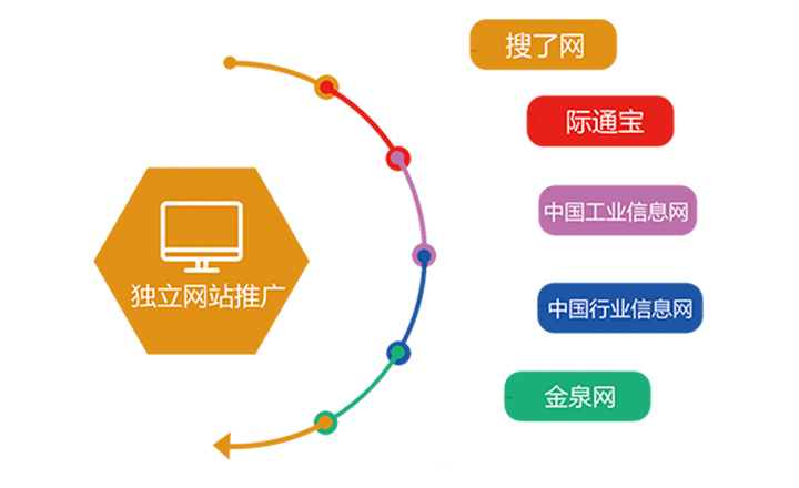 商贸通